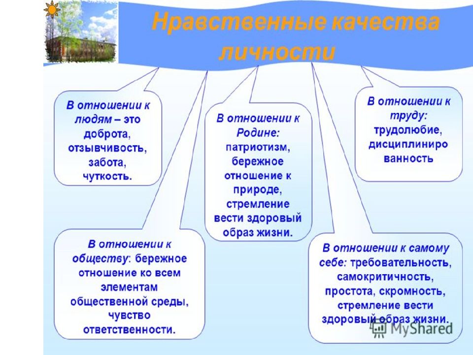 Презентация на тему духовные ценности российского народа