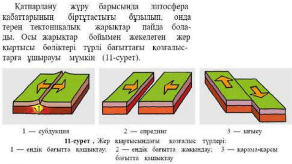 Жер бедерінің қалыптасу және таралу заңдылықтары 8. 3.1.1– жер бедерінің