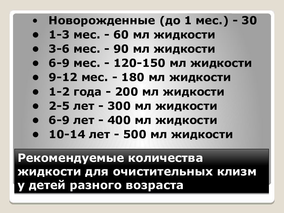 М ао. Объем жидкости для очистительной клизмы ребенку. Объем жидкости для очистительной клизмы у детей разного возраста. 3мес 30сут.