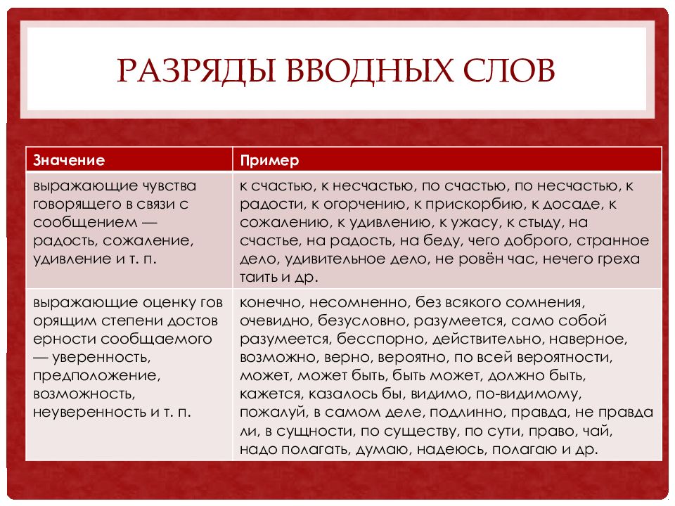 Рассмотреть основные разряды вводных слов по значению презентация