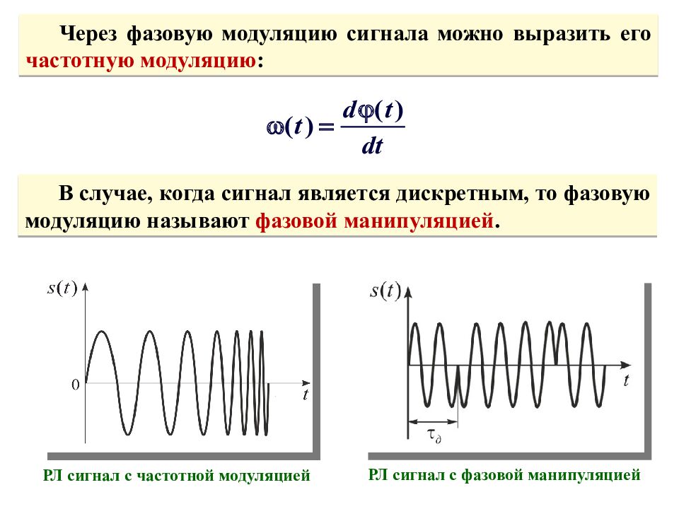Теоретические основы радиолокации Тема 1 : Принципы построения системы ПРН