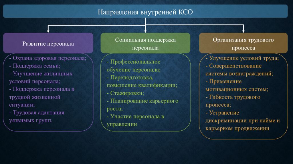 Анализ ксо. Направления КСО. КСО макдональдс. Корпоративная социальная ответственность макдональдс. КСО компании Нестле.