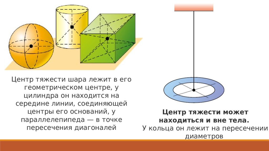 Шар лежит