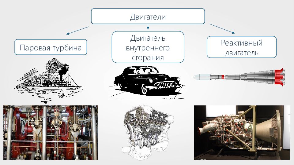 Тепловые двигатели примеры. Двигатель внутреннего сгорания паровая турбина. Паровая турбина , ДВС, реактивный двигатель, КПД тепловой машины. Пути повышения КПД тепловых двигателей. Способы увеличения КПД теплового двигателя.