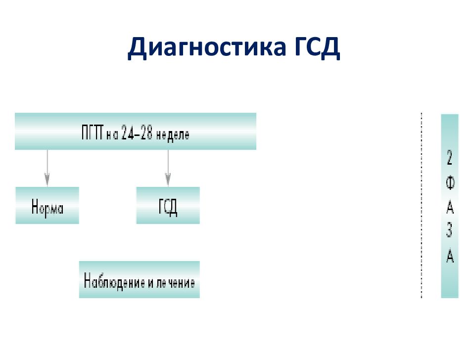 Гестационный диабет диагностика. Гестационный сахарный диабет диагностика. Патогенез гестационного сахарного диабета. Гестационный сахарный диабет профилактика. Профилактика гестационного сахарного диабета.