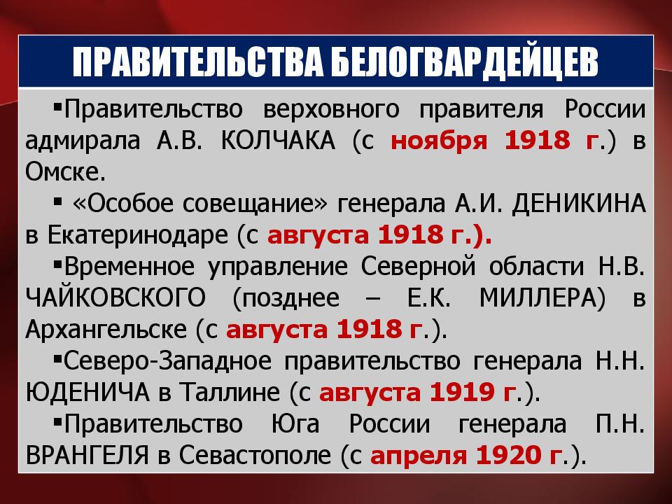 Гражданская война и интервенция презентация