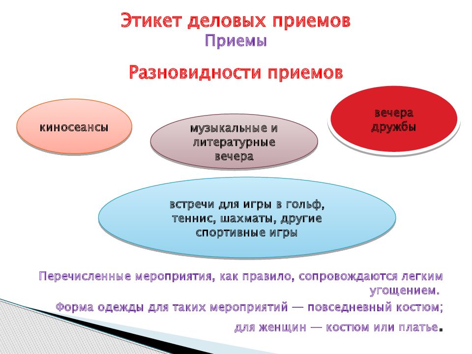 Виды приемов презентация. Виды делового этикета. Поведение на деловом приёме. Виды деловых приемов этикет. Этикет деловых отношений поведение в общественных местах.