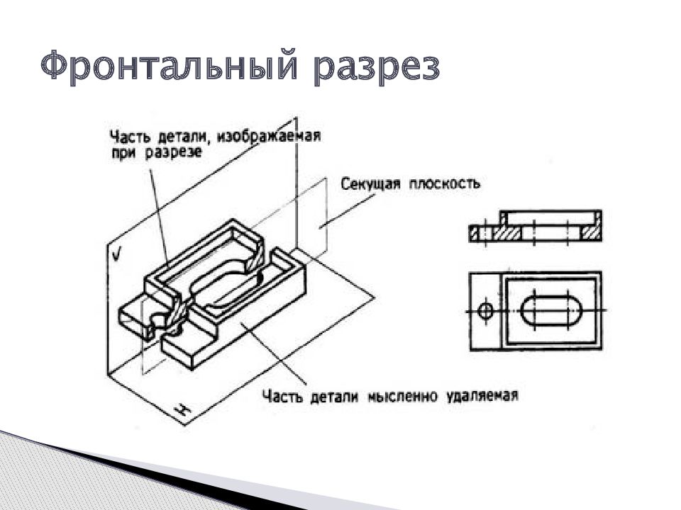 Горизонтальный разрез