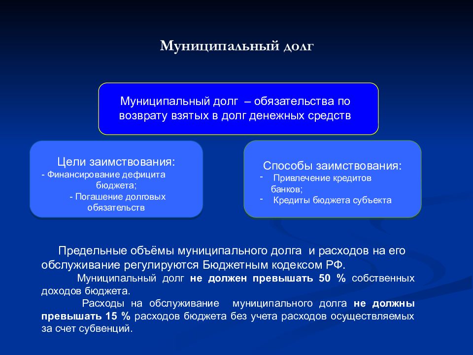 Муниципальный долг картинки для презентации