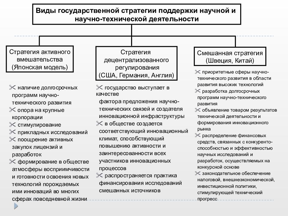 Стратегия государственной социальной политики