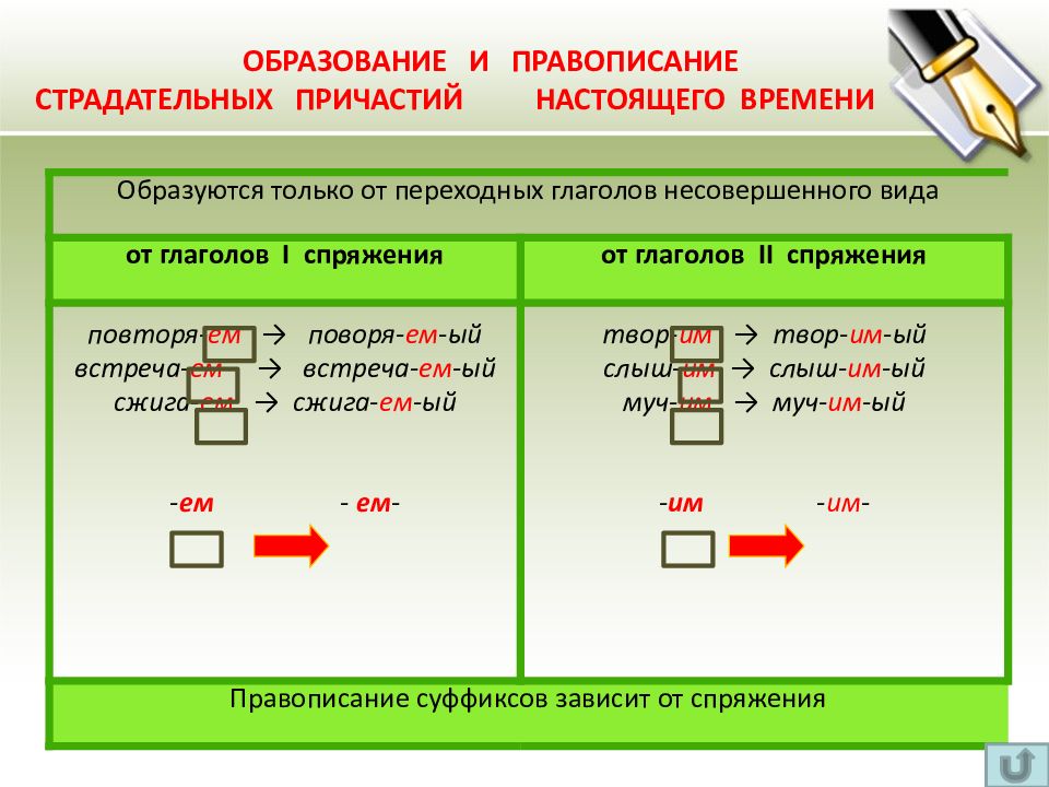 Образование причастий 7 класс презентация