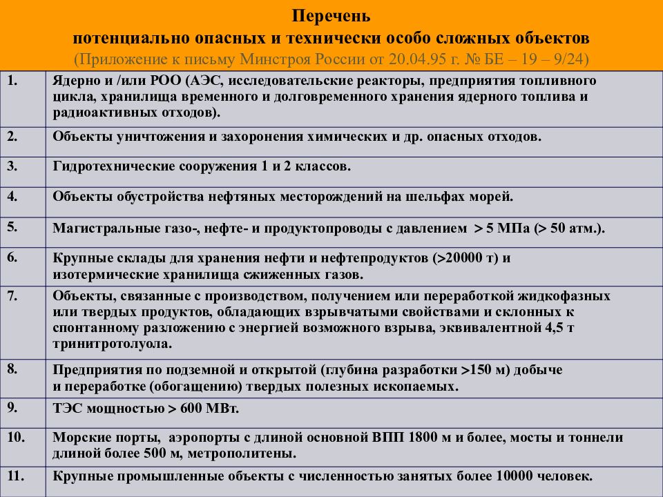 Относится ли мебель к технически сложным товарам