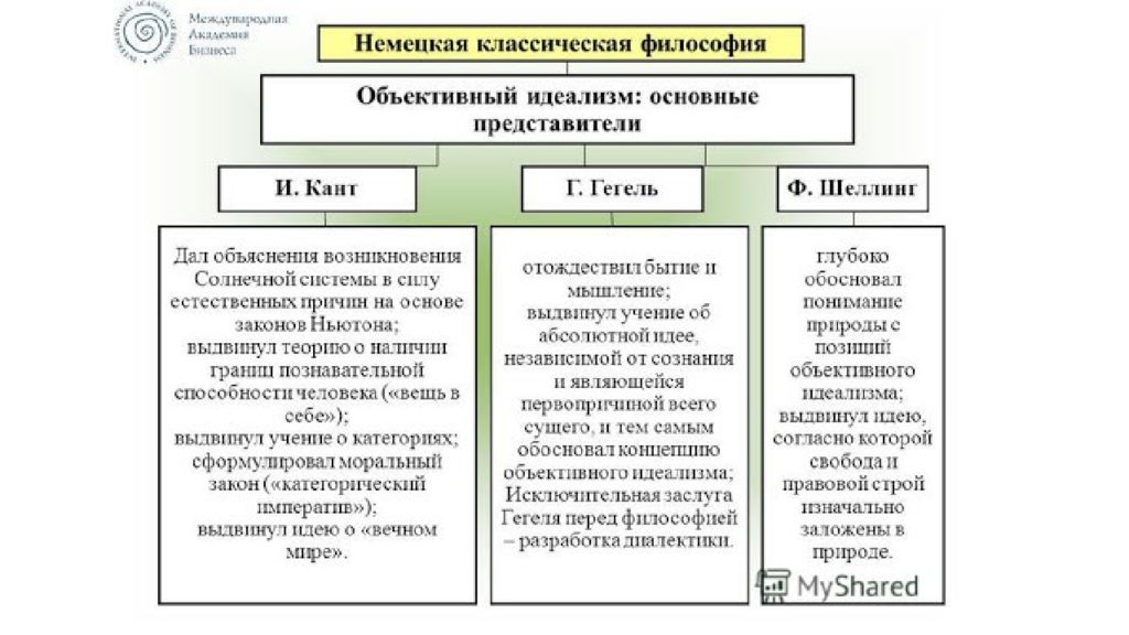 Немецкая классическая философия презентация по философии