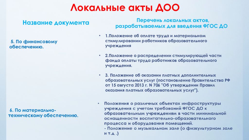 Виды локальных актов образовательной организации. Локальные документы ДОО. Локальные акты ДОУ. Нормативный документ регулирующий деятельность ДОУ. Локальные нормативные акты в ДОУ.