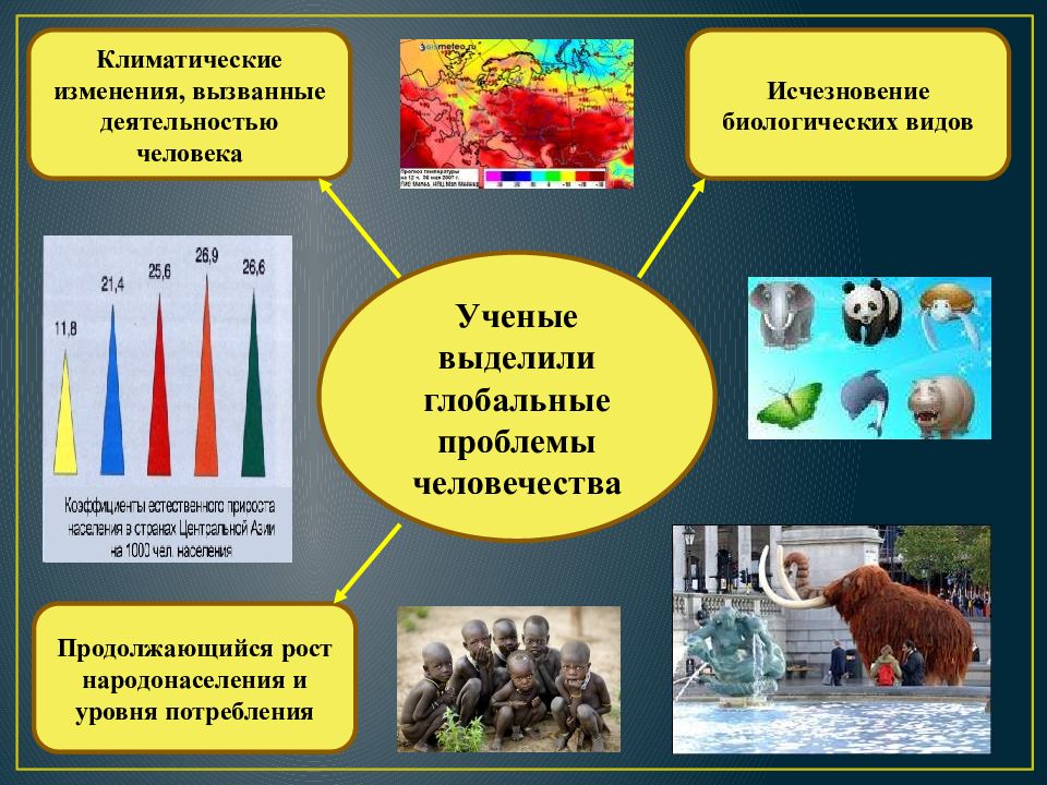 Проект по обществознанию 7 класс человек и природа