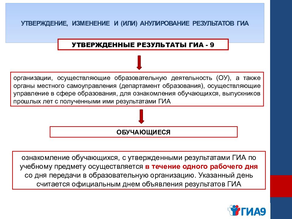 Гиа 2023 презентация