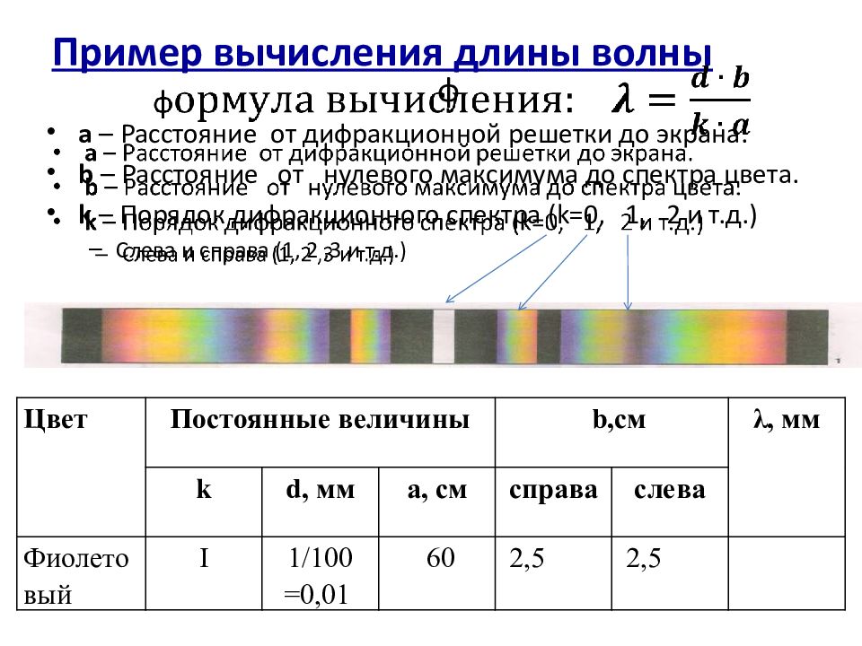 22 измерения. Длина волны оптика. Длина световой волны в воде формула. Длина световой волны одинакова на всех промежуточных. В чём измеряется длина волны света.