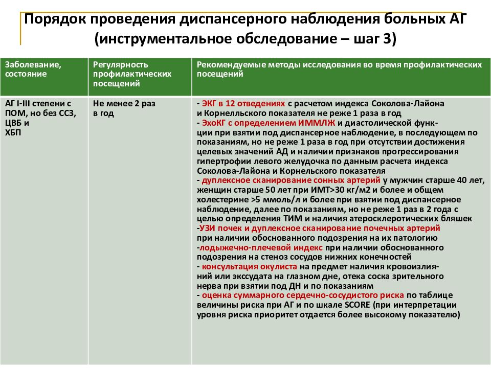 Карта сестринских наблюдений за пациентом заполненная в терапии