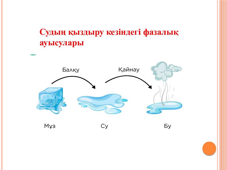 Тақырыбы: Заттардың құрылысы мен қасиеттері Сабақтың мақсаты: 6.3.1.3 заттардың