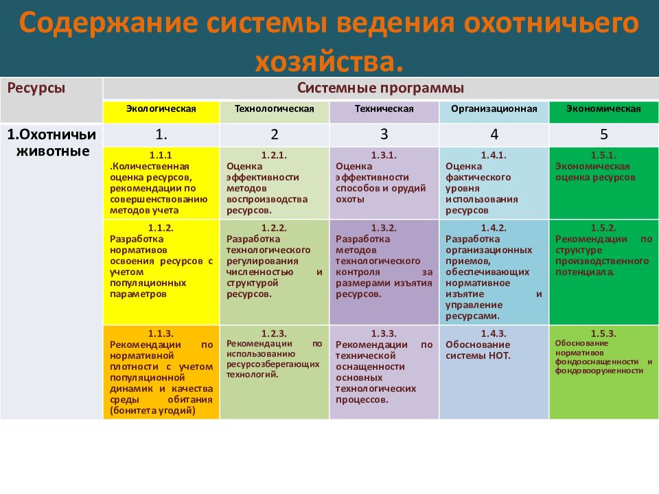 План развития охотничьего хозяйства