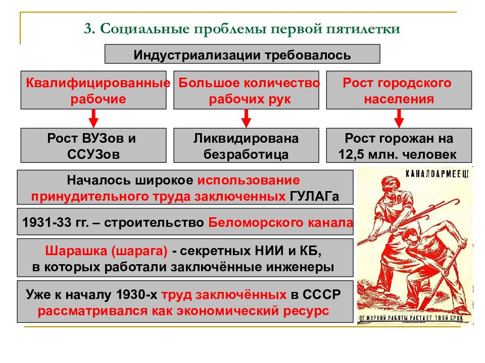 Планы пятилетки в ссср