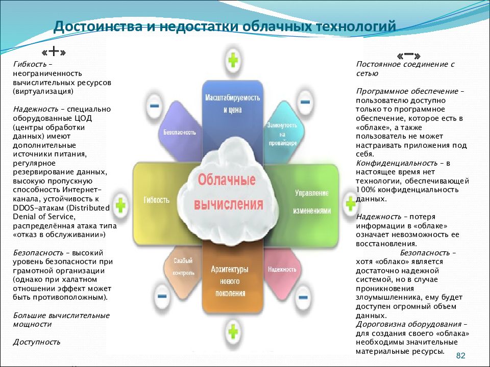 Преимущества технологий. Недостатки облачных хранилищ данных. Преимущества облачных технологий. Плюсы и минусы облачных технологий. Преимущества и недостатки использования облачных технологий.