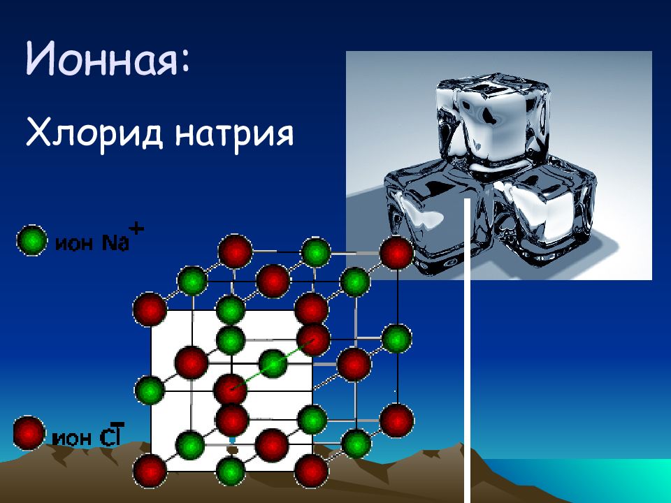 Кристаллическая решетка. Модель кристаллической решетки хлорида натрия. Типы химических связей и кристаллических решеток. Тип связи серебра.