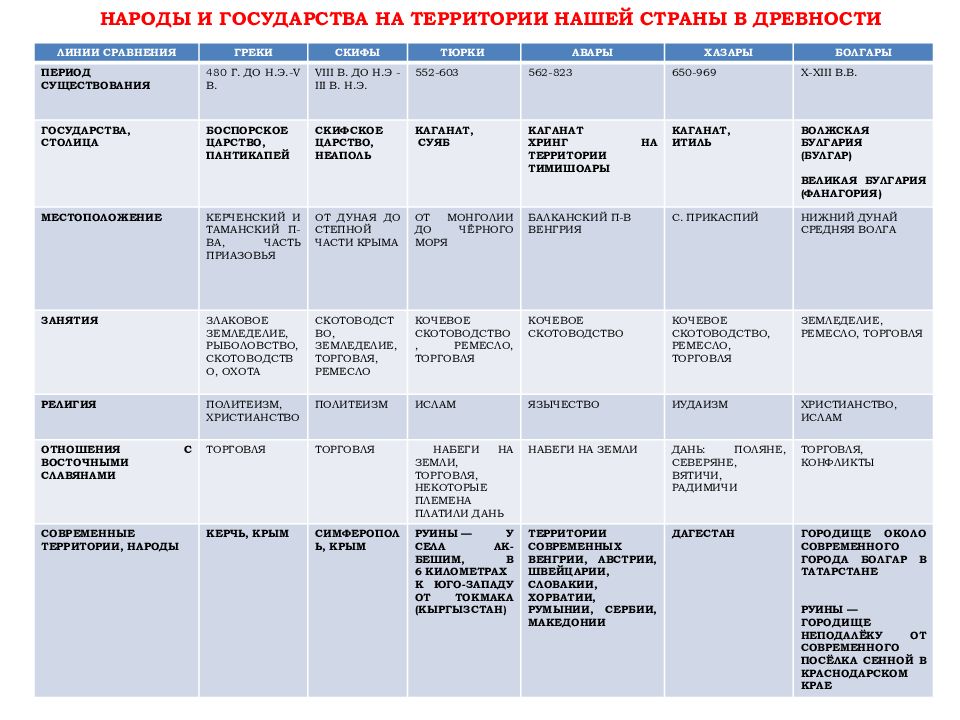 План конспект народы россии в 18 веке