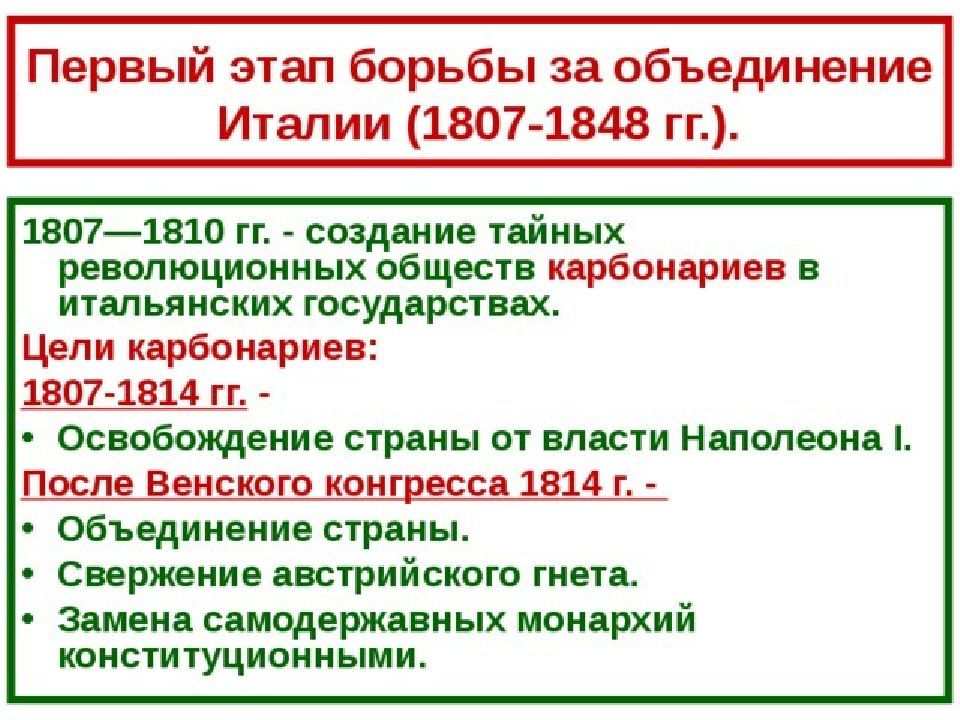 Презентация от альп до сицилии объединение италии 9 класс юдовская