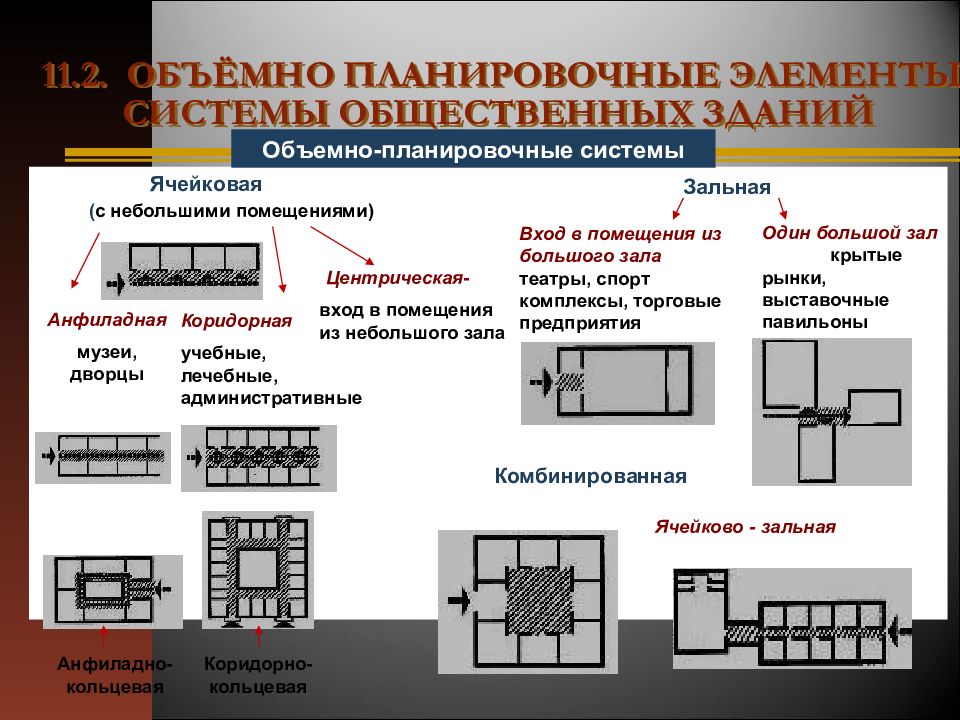 Объемно конструктивные решения