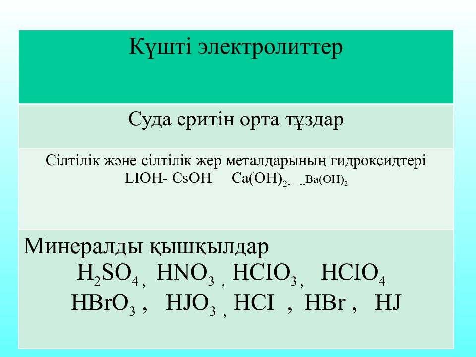 Csoh. Электролиттік диссоциация презентация. Күшті электролит. Электролит дегеніміз не. Диссоциация дәрежесі.