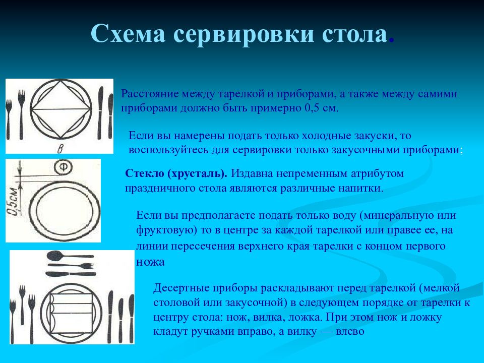 Правила сервировки стола