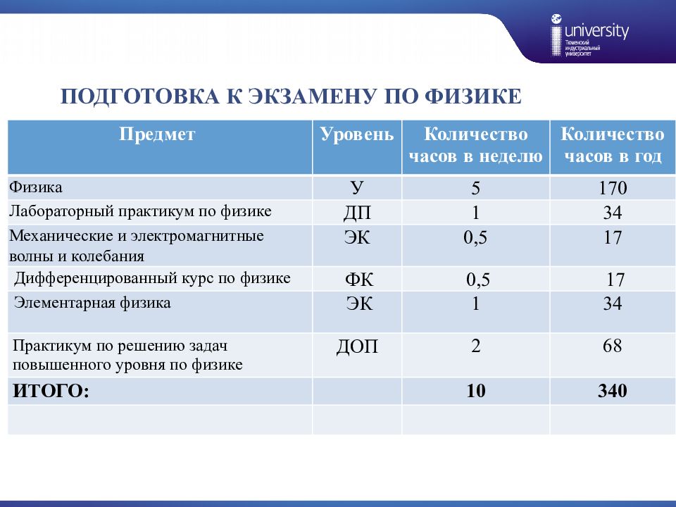 Родительское собрание в 11 классе в конце учебного года презентация