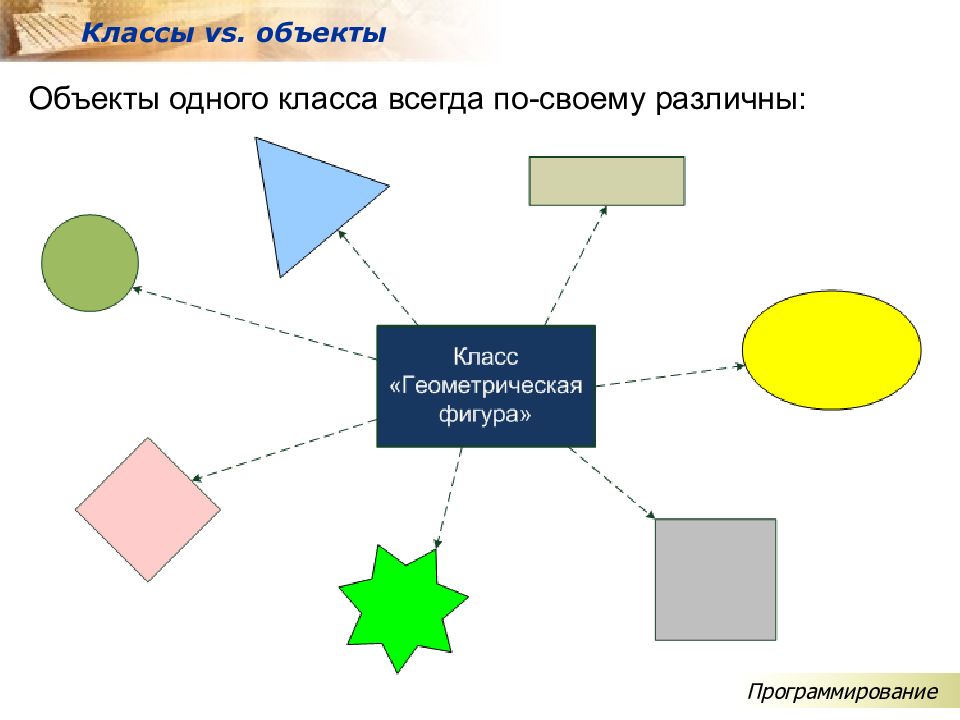 1 классы и объекты