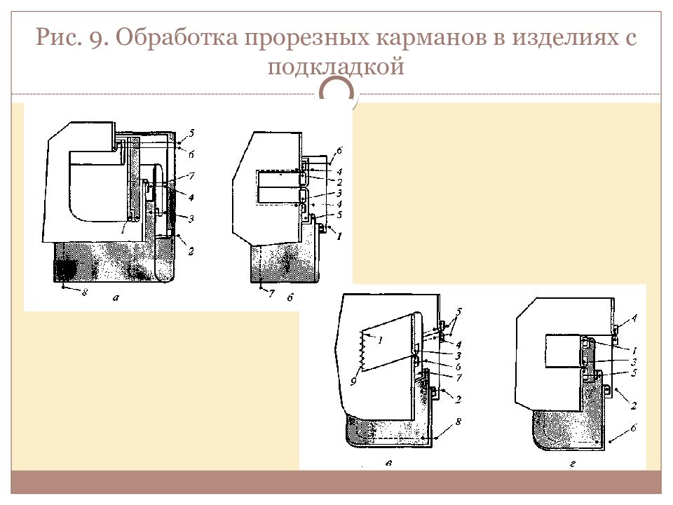 Виды карманов в одежде презентация