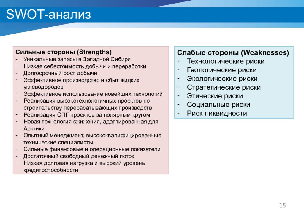 Силен анализ. Сильные стороны ПАО. СВОТ анализ Новатэк. Сильные стороны strengths. Публичное акционерное общество сильные стороны.