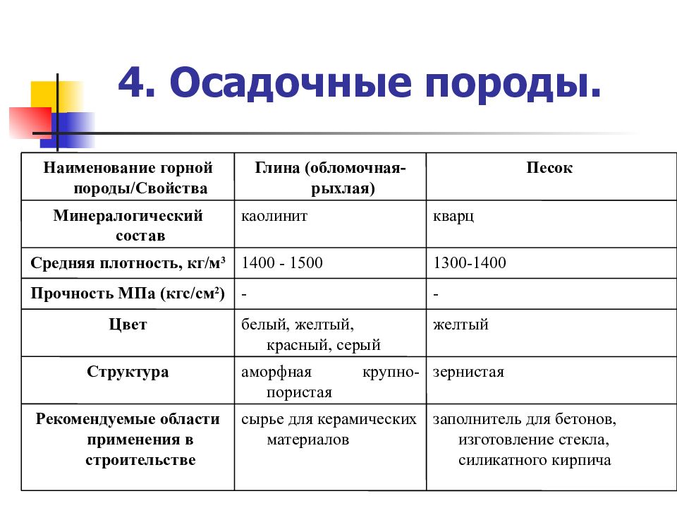 Физические свойства горных пород презентация