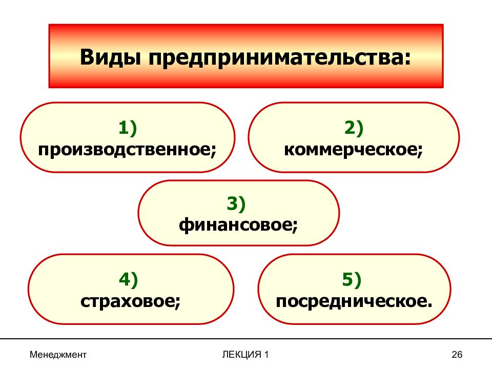 4 типа предпринимательства