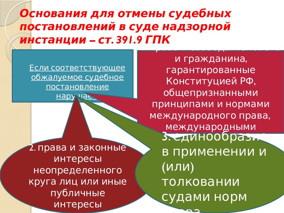 Основания для отмены