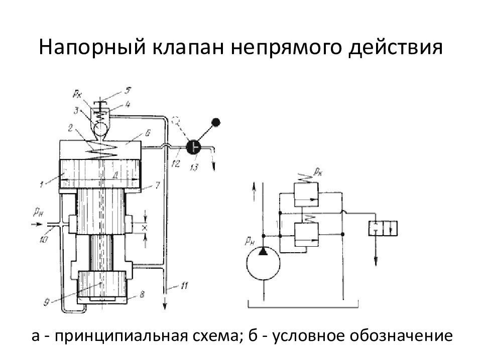 Схемы редукционного клапана