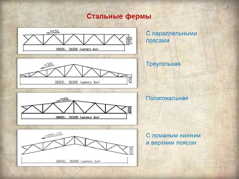 Полигональная ферма чертеж