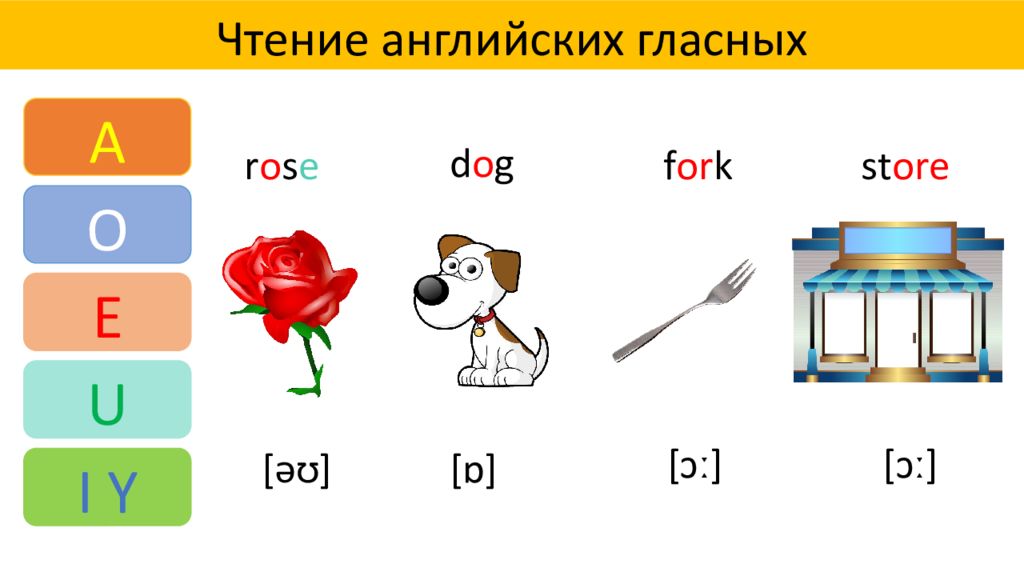 Чтение гласных английский 2 класс. Английские гласные буквы ф. Картинки для детей по чтению гласных букв. Чтение гласных в английском языке.