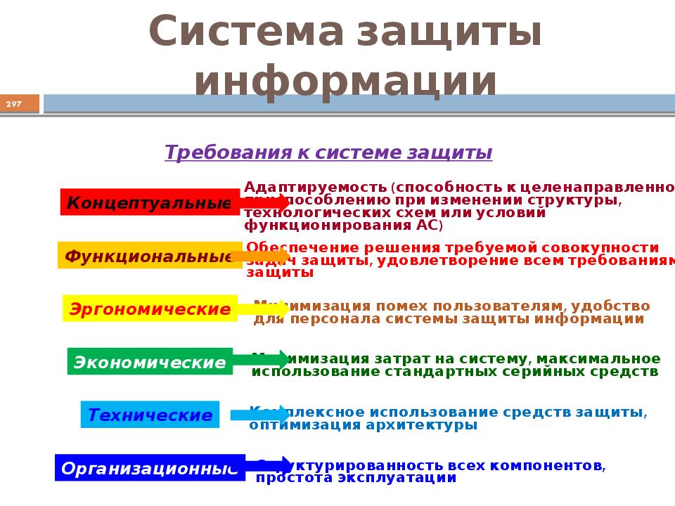 Основы информационной безопасности презентация