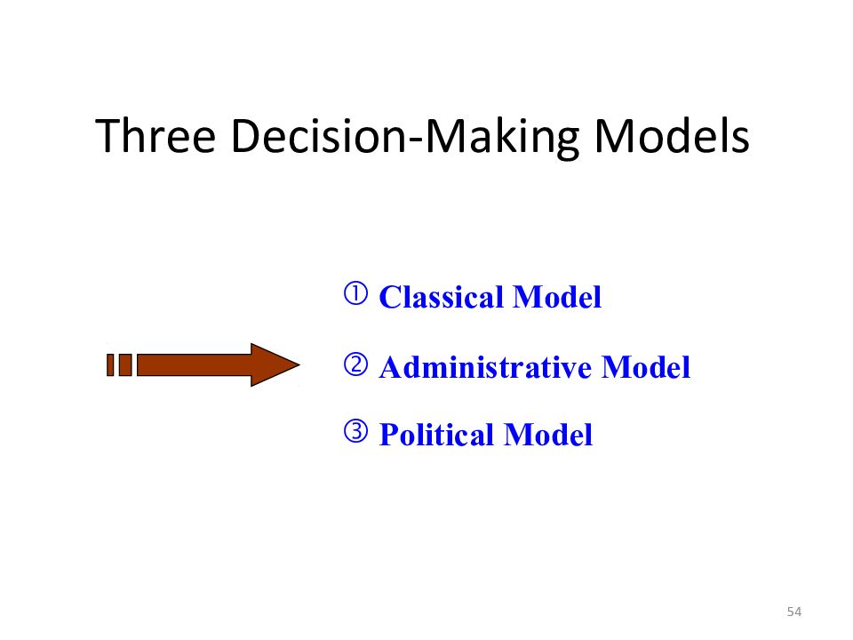 Decision 3. Models of decision-making. Game models in making Administrative decisions.