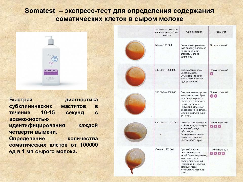 Молочный тест. Диагностика при мастите. Диагностика субклинического мастита. Экспресс тест мастит.