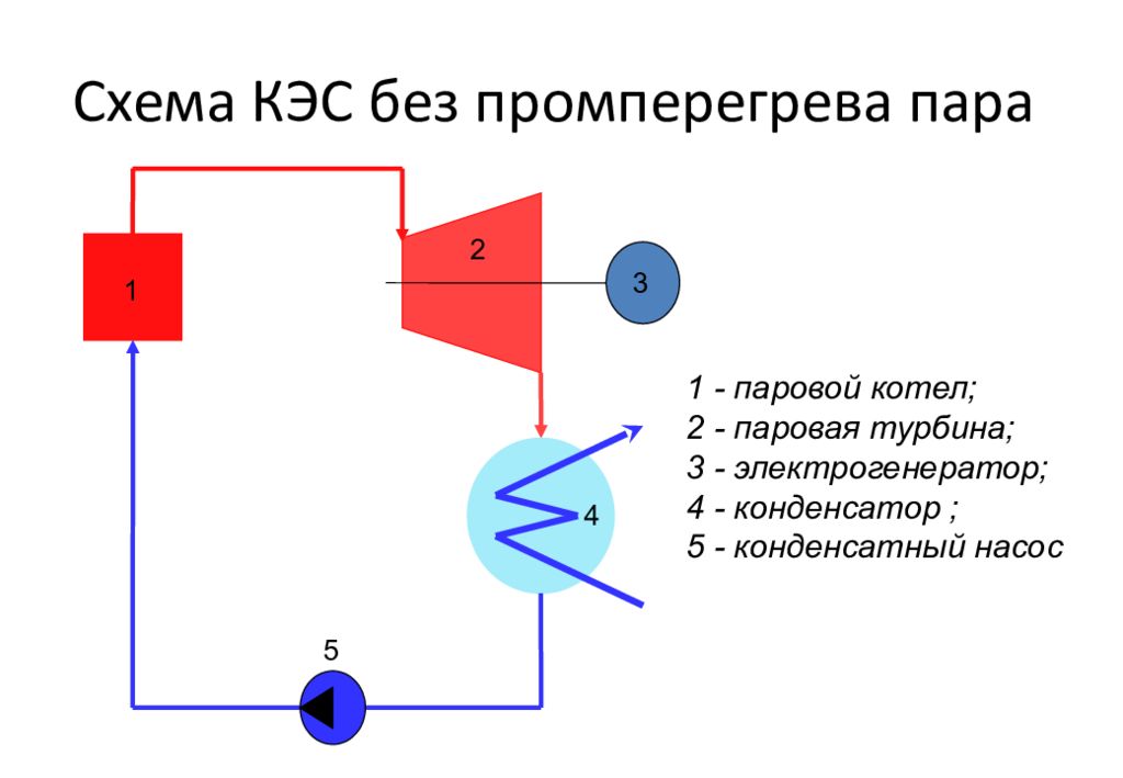 Электрическая схема кэс строится по смешанному типу