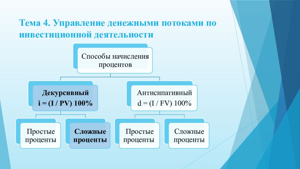 Управление денежными