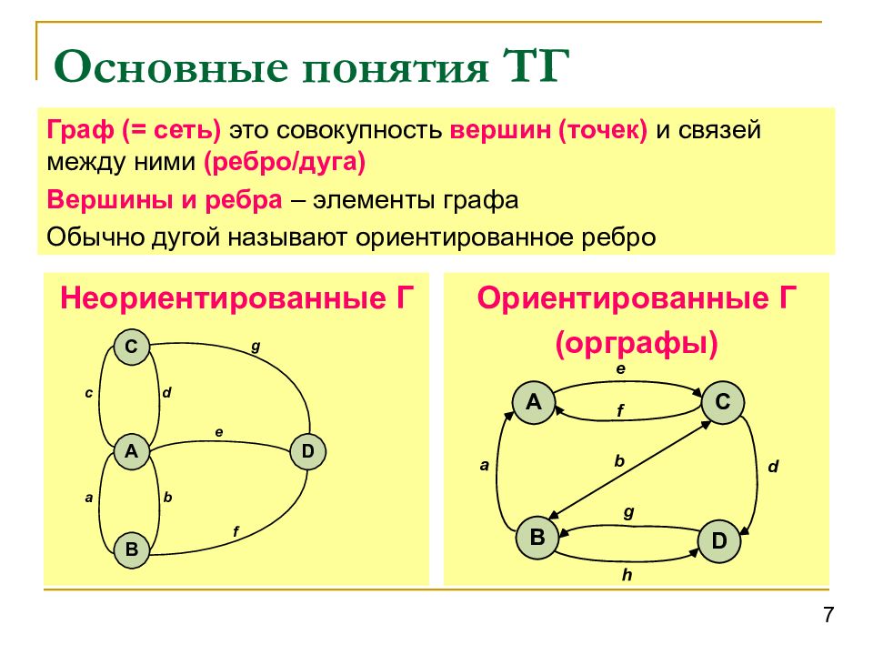 Дуга графа. Элементы графа. Основные элементы графов. Основные элементы графа.