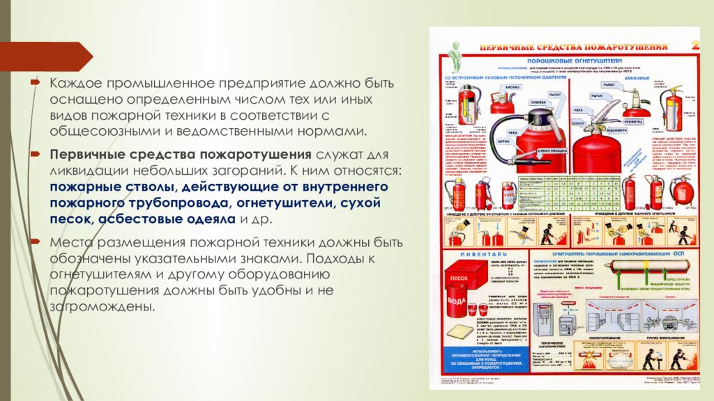 Пожарный способ. Стационарные средства пожаротушения на производстве. Методы пожаротушения БЖД. Первичные средства пожаротушения на электровозе. Средства и меры тушения пожара.