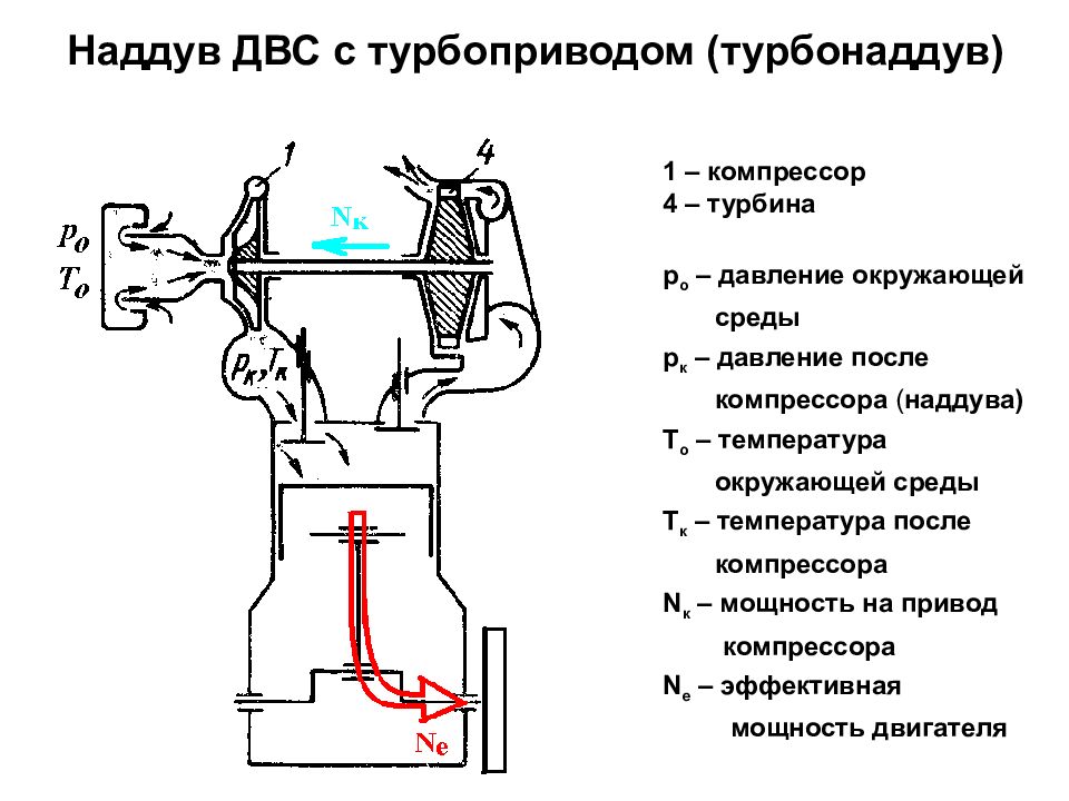 Схема установки турбины